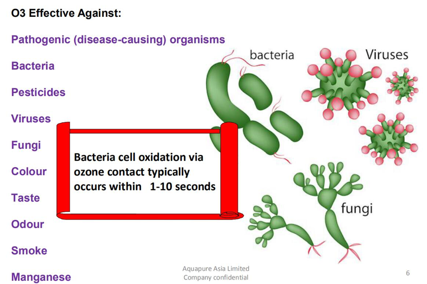 Advantage of ozonated water 1 Advantage of ozonated water 1