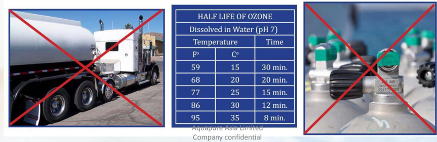 Advantage of ozonated water 2