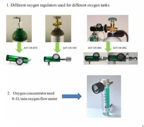 Ozone oxygen connection