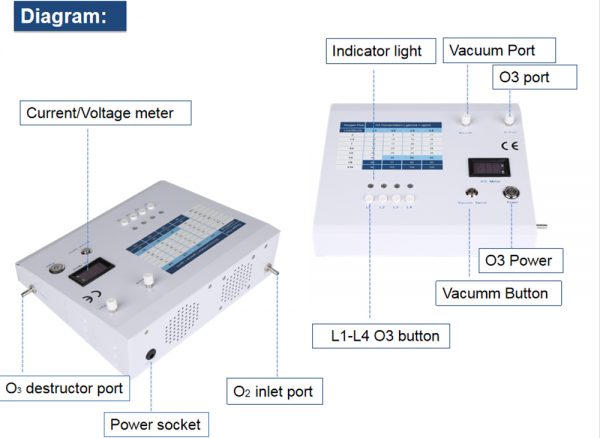 Ozone therapy detailed