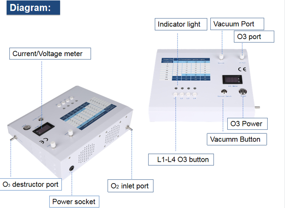 2022 competitive price ozone therapy medical ozone generator medical ozone therapy device