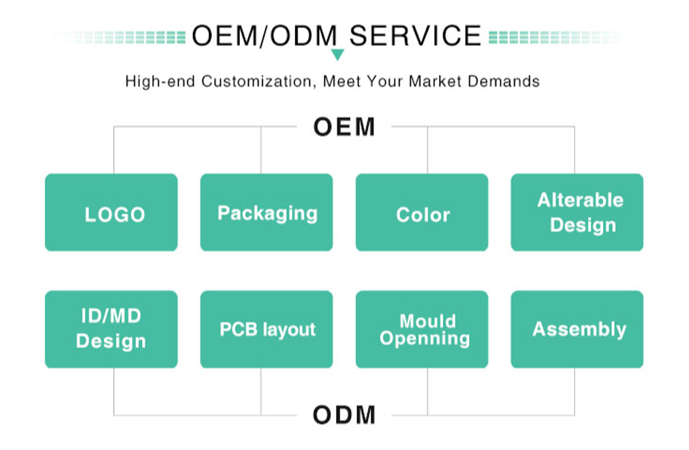 OEM and ODM