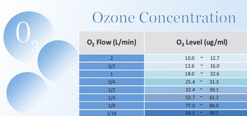 ozone generator medical 6