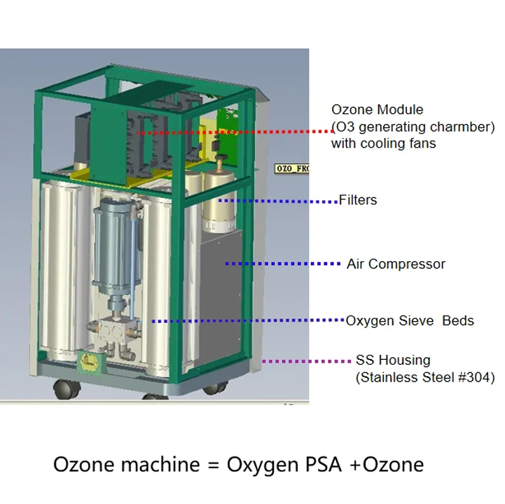 ozone generator 3