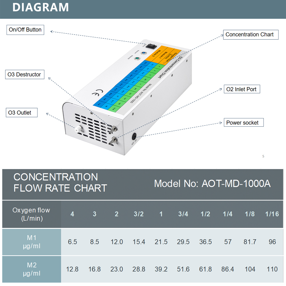 6.5-110ug/L 03 ozone generator medical therapy machine 3 ozone machine 21